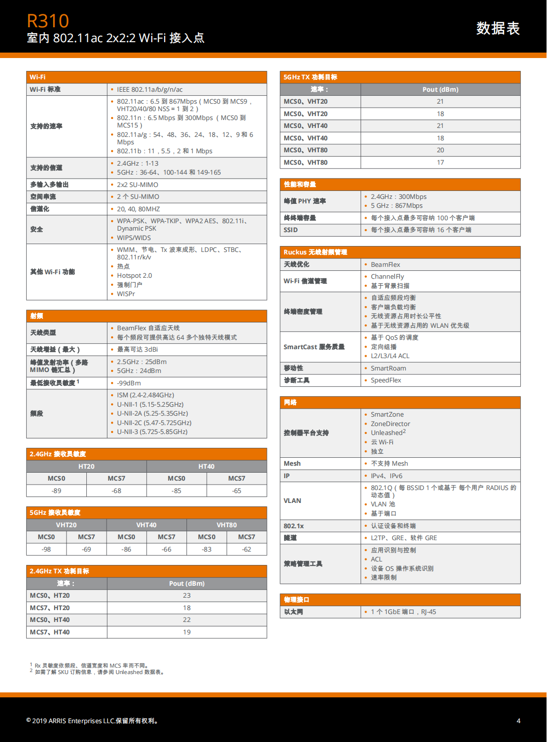 优科Ruckus R310 901-R310-WW02代理商-北京东方永信科技有限公司
